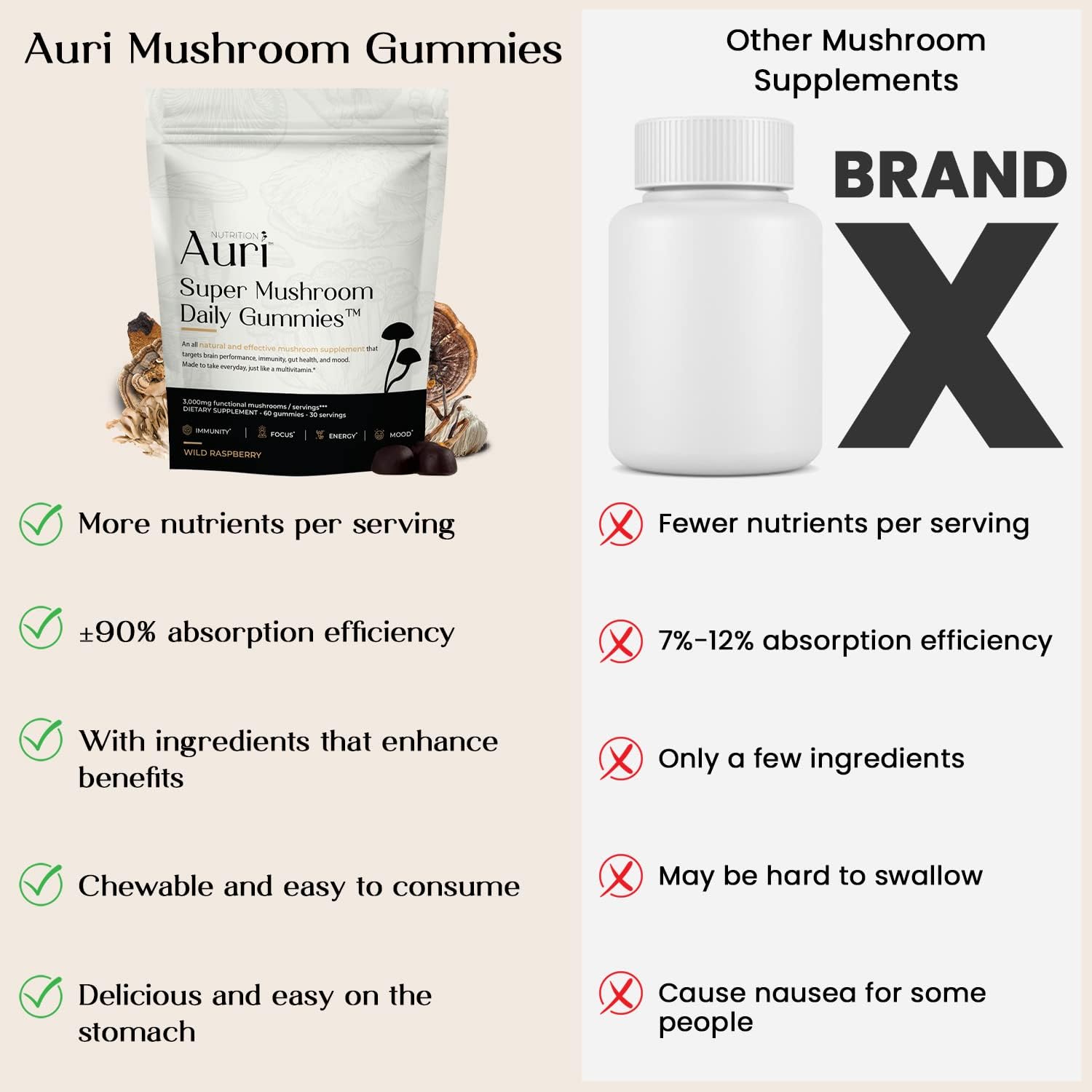 Auri Super Mushroom Daily Gummies All in One Daily Mushroom Supplement Gummy 12